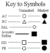 simbol audiogram